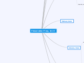 BF - nouvelles formes d'apprentissage...- Carte Mentale