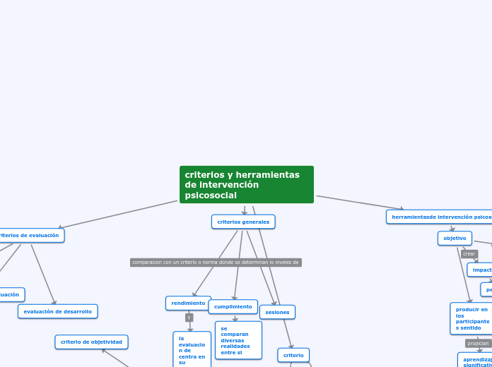 criterios y herramientas de intervenció...- Mapa Mental