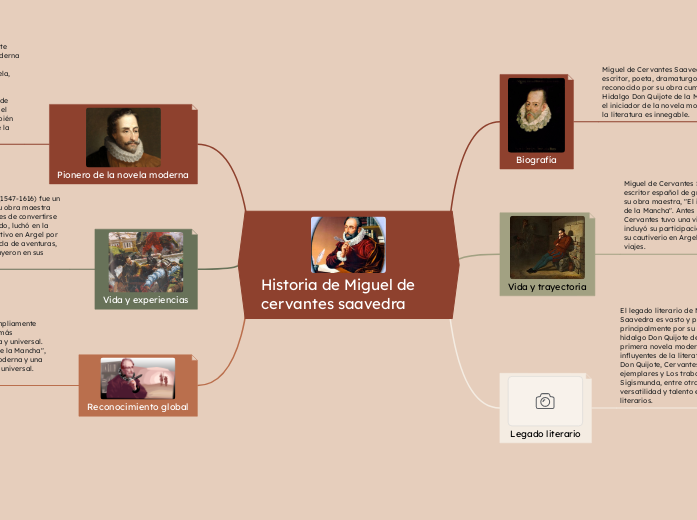 Historia de Miguel de cervantes saavedra