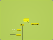 Honee - Mind Map