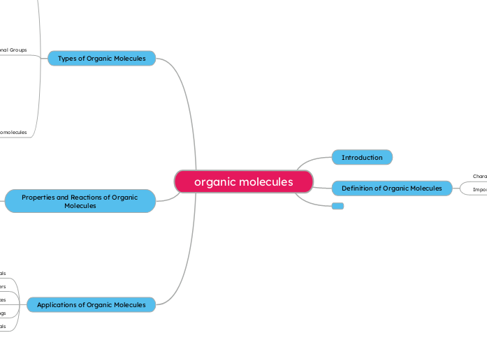organic molecules