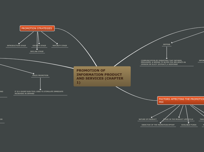 PROMOTION OF INFORMATION PRODUCT AND SERVI...- Mind Map