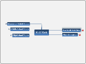 K-12 Math - Mind Map