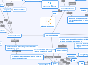 macromolecules - Mind Map