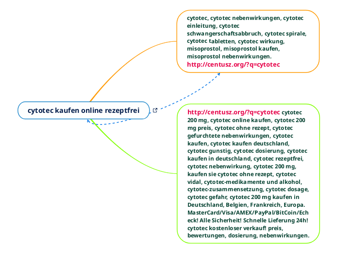 cytotec kaufen online rezeptfrei - Mindmap