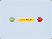 Module Zero #1 - Mind Map