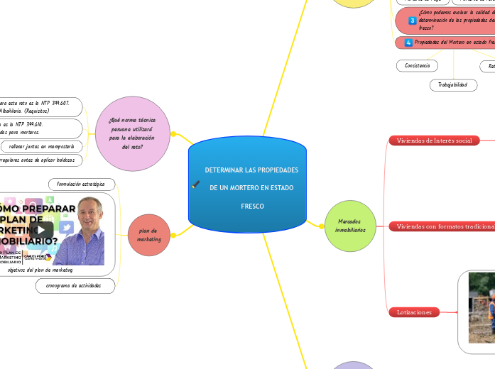 DETERMINAR LAS PROPIEDADES DE UN MORTER...- Mapa Mental