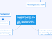 The creation and contribution of a local r...- Mind Map