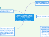 Connecting to students’ authentic informat...- Mind Map