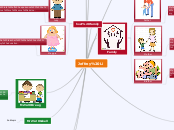Jeffrey Li - Mind Map