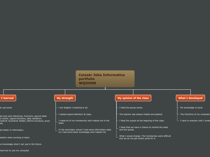 Csiszár Júlia Informatics    portfolio    ...- Mind Map