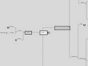 2015 - Mind Map