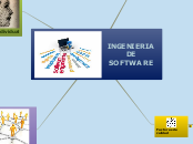 INGENIERIA DE SOFTWARE - Mind Map