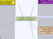 CP SSCE0110 Docencia de la FPE Gloria, ...- Mapa Mental