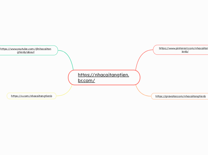 https://nhacaitangtien.br.com/ - Mind Map