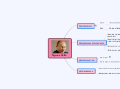 Путин - Мыслительная карта