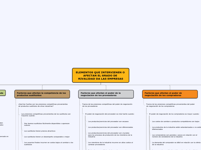 ELEMENTOS QUE INTERVIENEN O AFECTAN EL ...- Mapa Mental