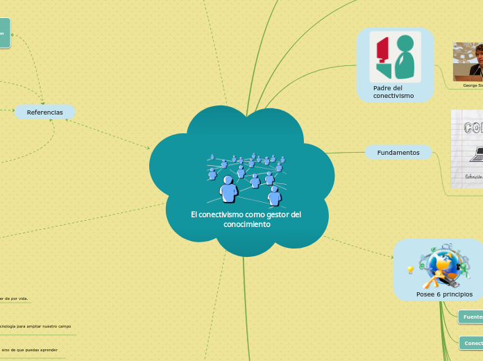 El conectivismo como gestor del conocim...- Mapa Mental