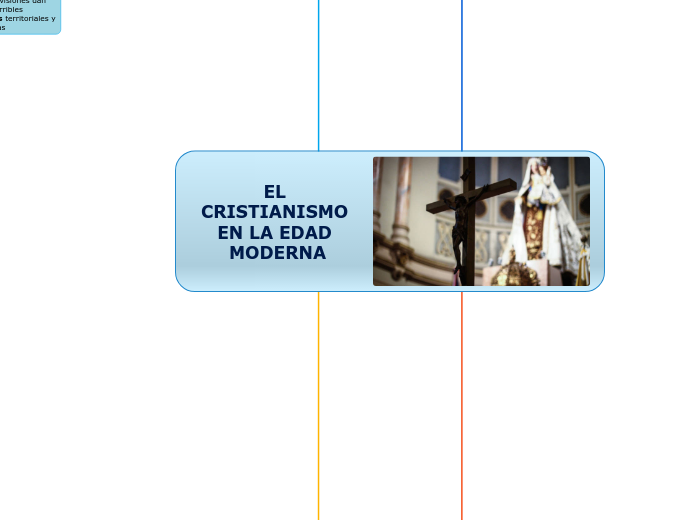 EL CRISTIANISMO EN LA EDAD MODERNA
