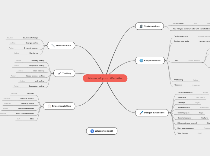 Plan a Web site - Mind Map