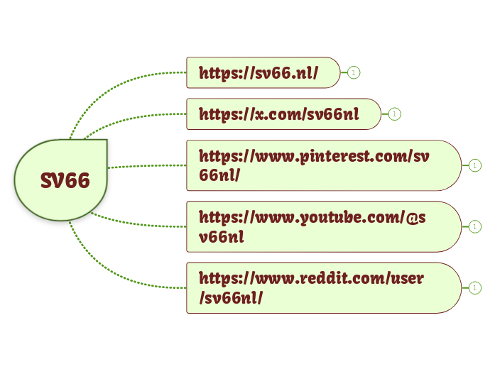 SV66 - Mindmap