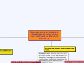 TEMA 1:  EL COS HUMÀ. LA FUNCIÓ DE RELA...- Mapa Mental