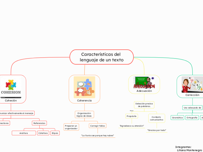 Características del lenguaje de un texto