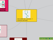 SEGURIDAD SOCIAL Y CONCILIACION - Mapa Mental
