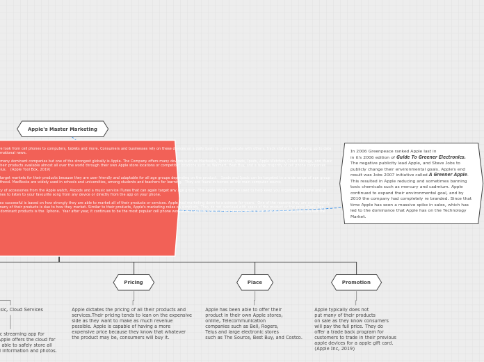 Technology is everywhere we look from cell...- Mind Map
