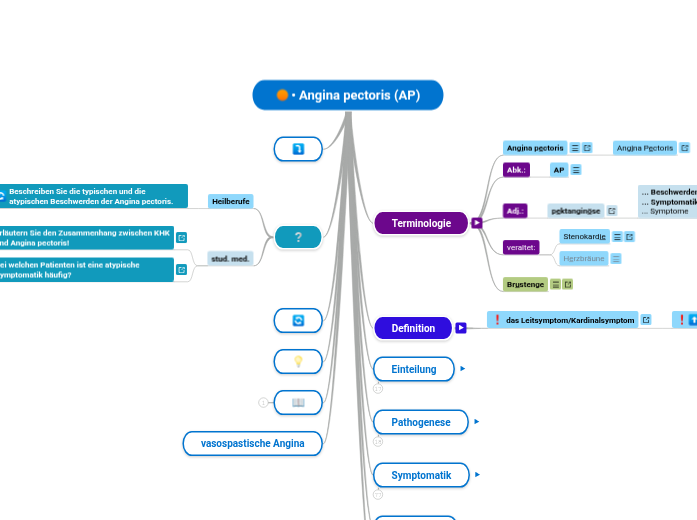 • Angina pectoris (AP) - Mindmap