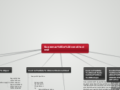Supremacía constitucional - Mapa Mental