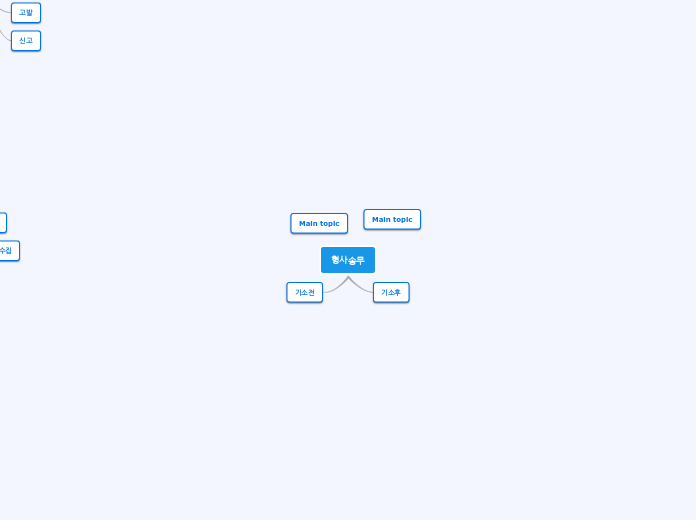 형사송무 - Mind Map