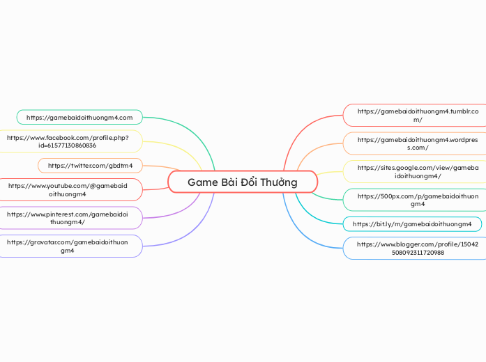 Game Bài Đổi Thưởng - Mapa Mental