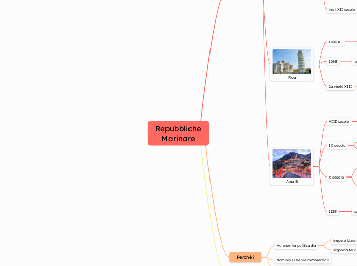 Repubbliche
Marinare - Mappa Mentale