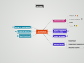 ACTEURS - Carte Mentale