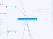 Distance Education/eLearning - Mind Map