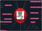 računalo u mreži - Mind Map