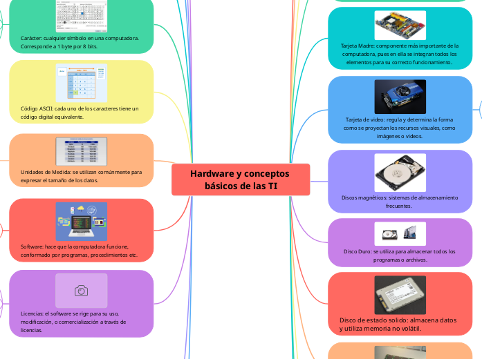 Hardware y conceptos básicos de las TI