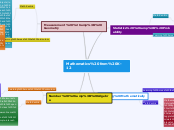Mathematics from K-12