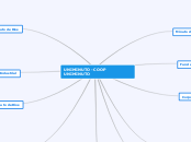UNIMINUTO - COOP UNIMINUTO - Mapa Mental