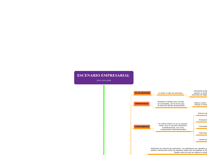 ESCENARIO EMPRESARIAL                  ...- Mapa Mental