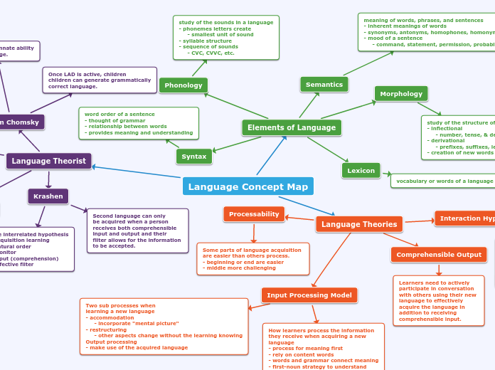 Mindmap Eksempler Side 2 613 - kulturaupice