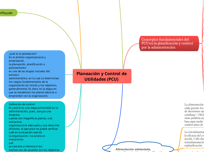Planeación y Control de Utilidades (PCU) 