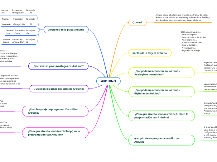 ARDUINO - Mind Map