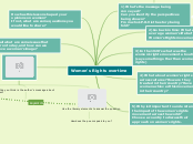 Women's Rights over time - Mind Map