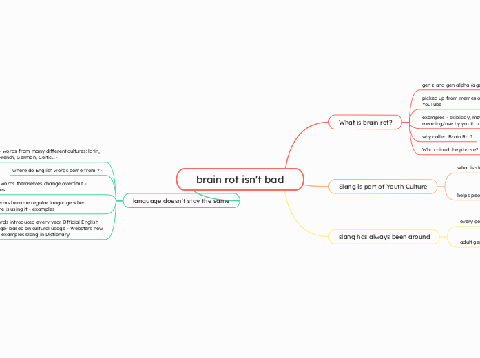 brain rot isn't bad - Mind Map