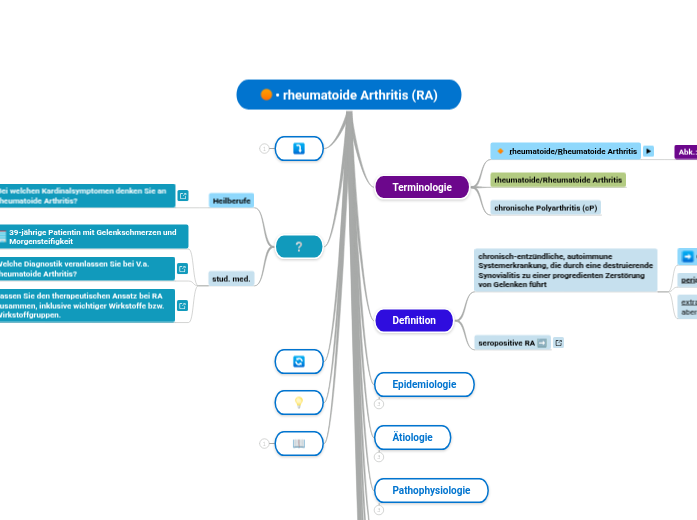 • rheumatoide Arthritis (RA) - Mindmap