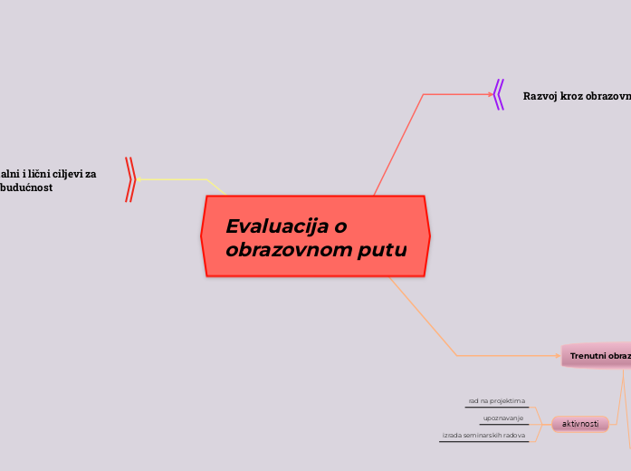 Evaluacija o obrazovnom putu