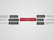 Ciri-ciri Tamadun Cina - Mind Map
