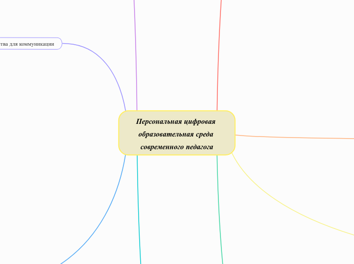 Персональная цифровая образовате...- Мыслительная карта